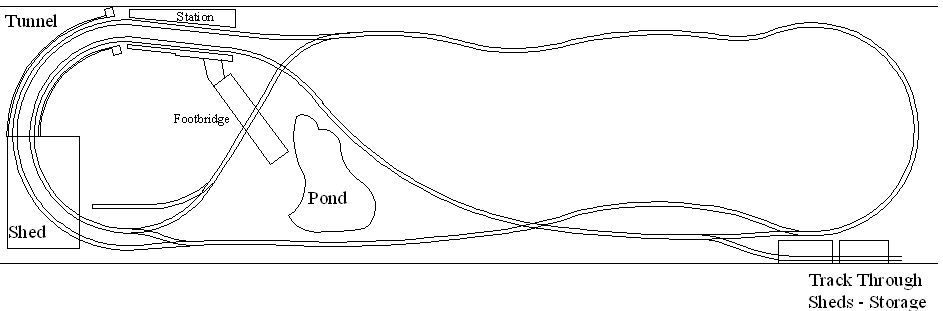 Garden railroad hot sale track plans